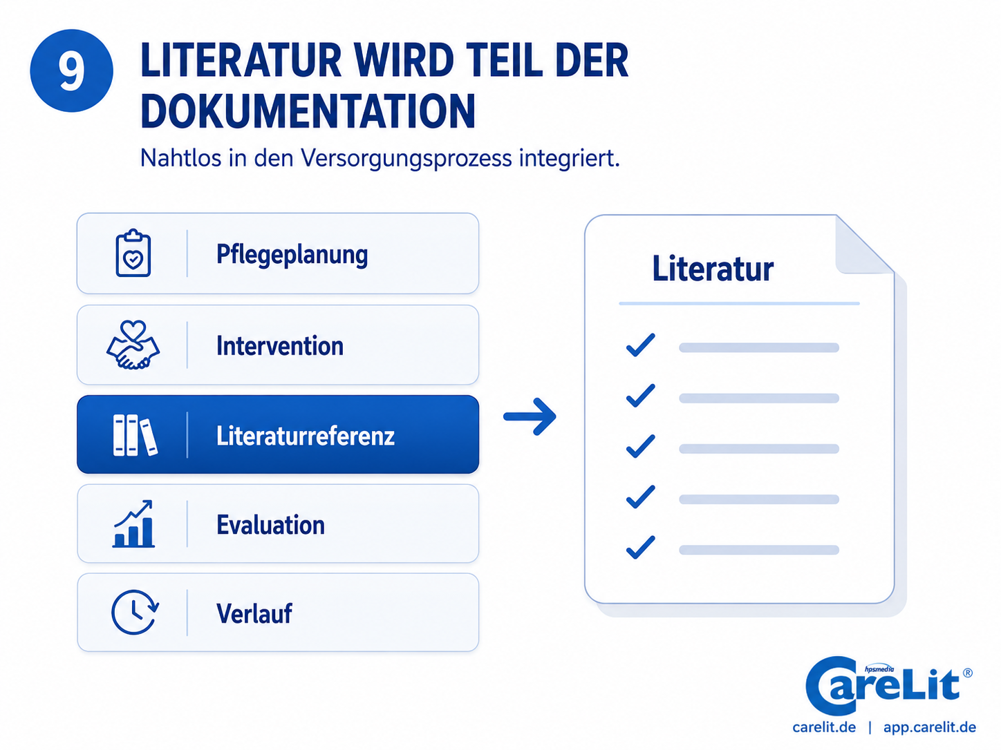 Literatur im Versorgungsprozess