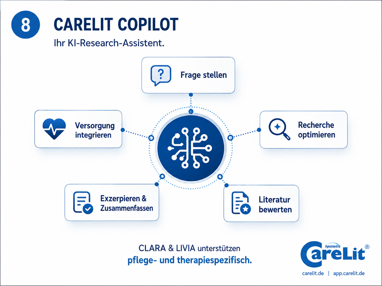CareLit Copilot