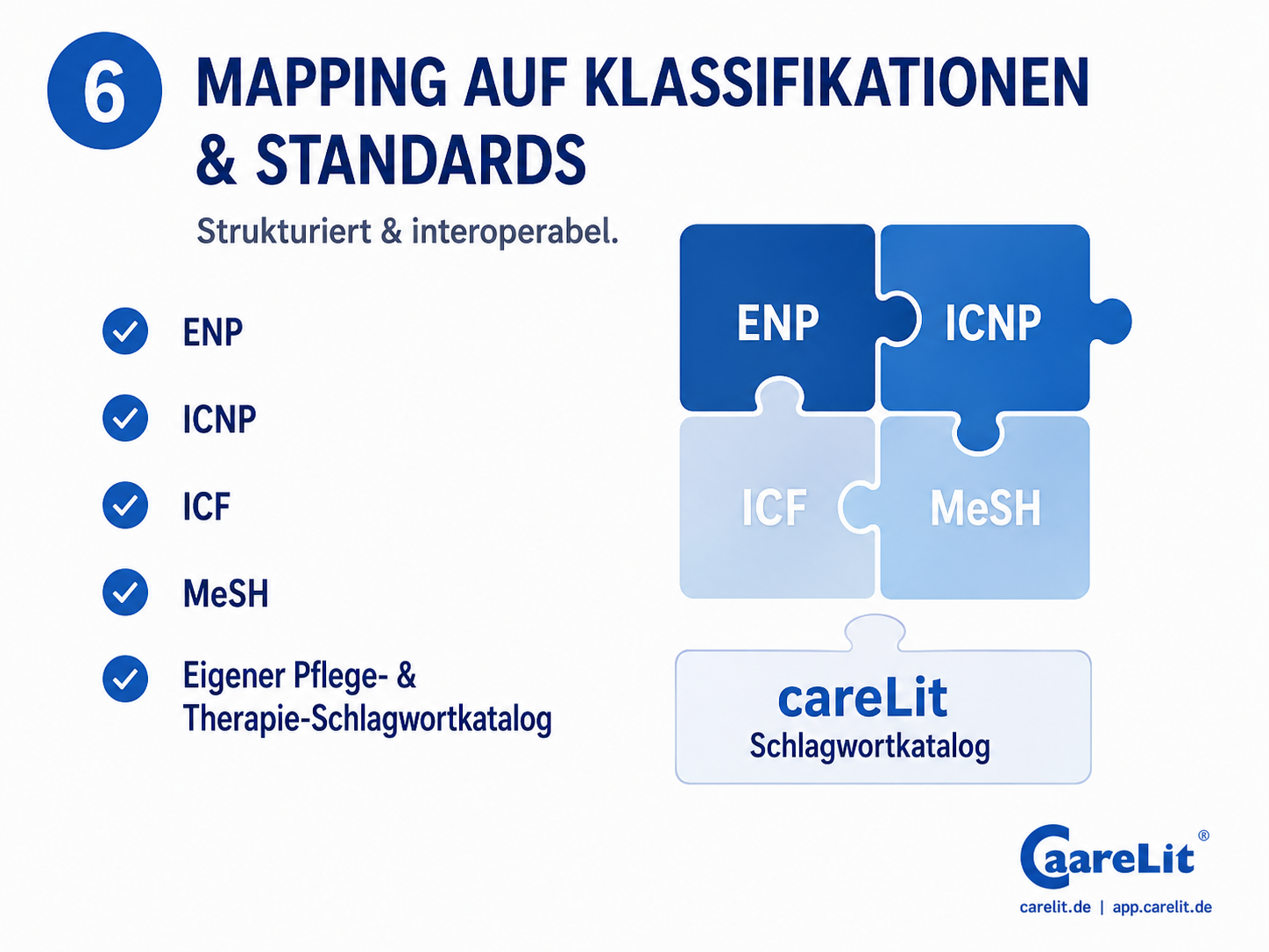 Mapping auf Standards