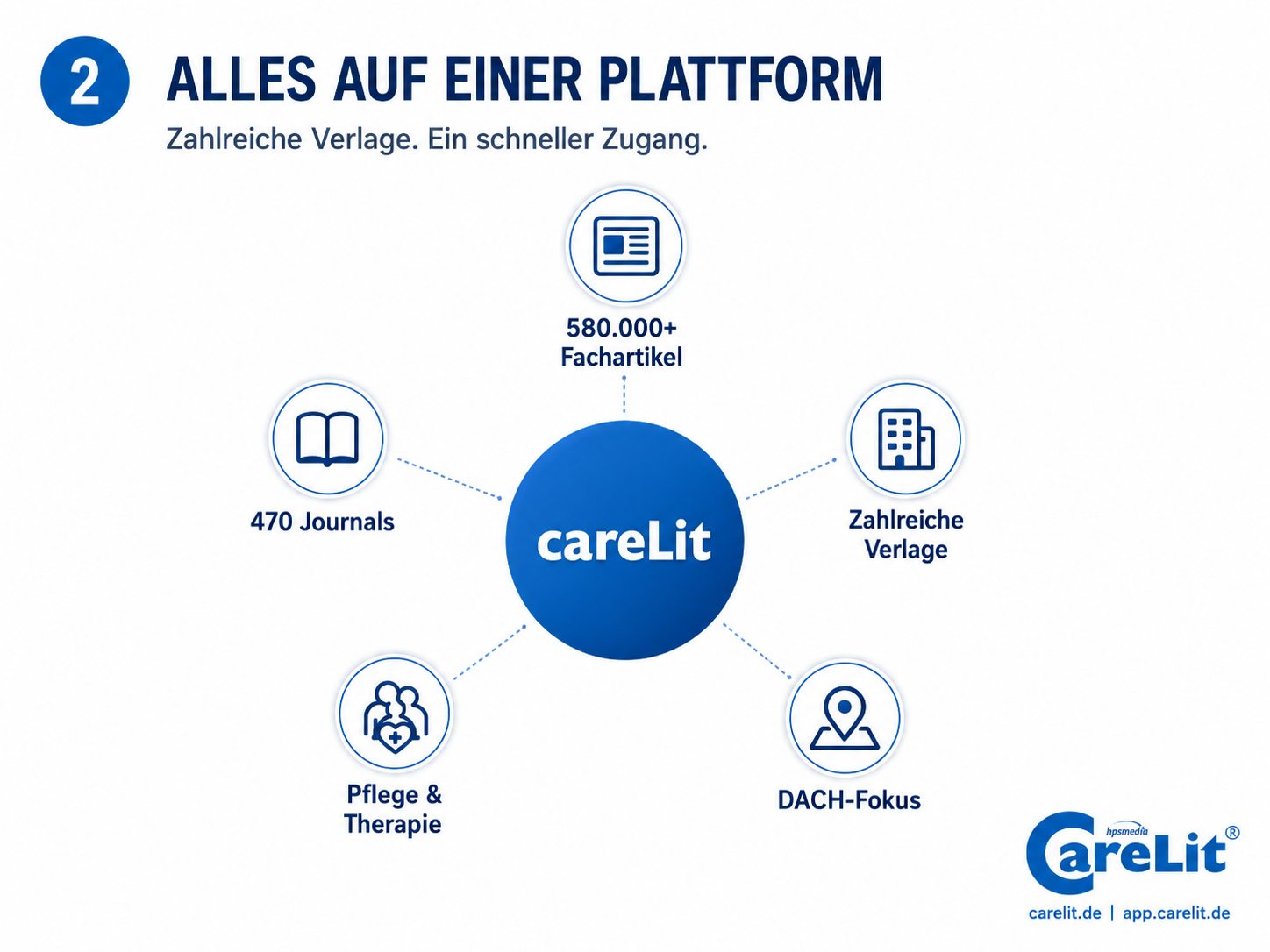Eine Plattform für viele Verlage
