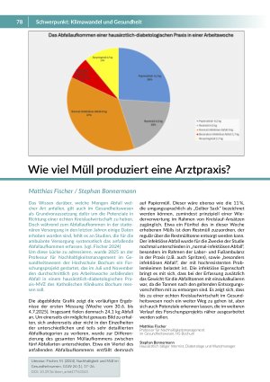 Wie viel Müll produziert eine Arztpraxis?